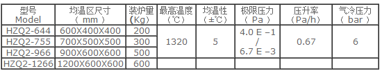 雙室臥式高壓高流率氣淬真空爐參數(shù)圖