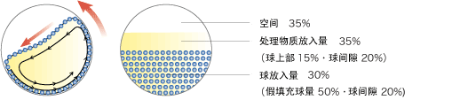 球磨機內(nèi)部結(jié)構(gòu)圖
