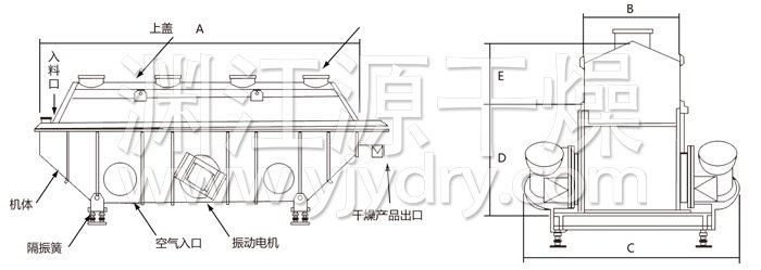 振動(dòng)流化床干燥機(jī)