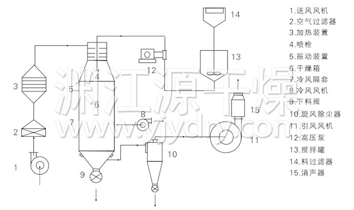 壓力式噴霧干燥機(jī)結(jié)構(gòu)示意圖