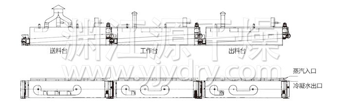 脫水蔬菜干燥機結(jié)構(gòu)