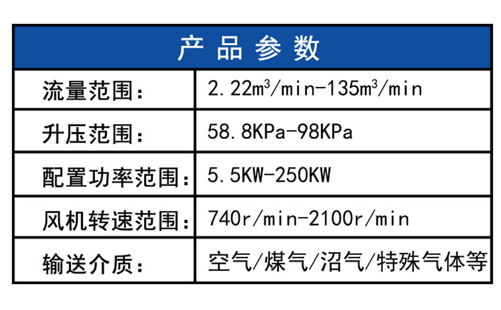 羅茨風(fēng)機(jī)參數(shù)