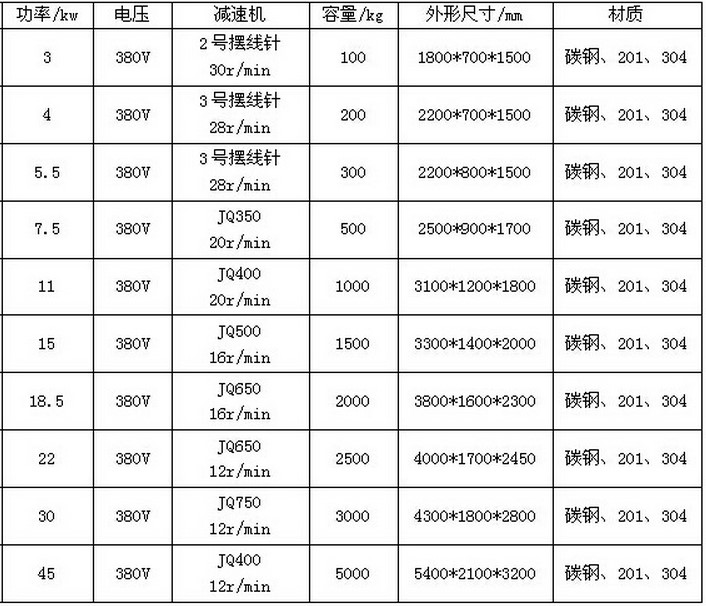 粉體混合機(jī)（螺條式）.jpg