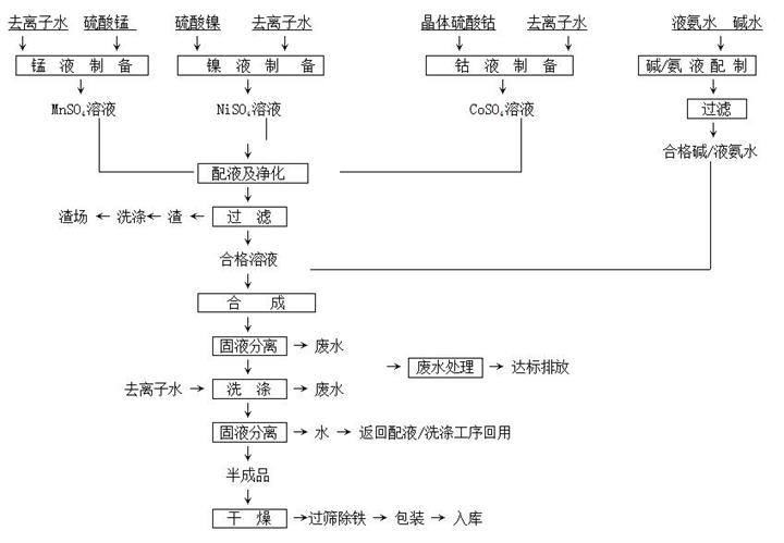 三元材料前驅(qū)體連續(xù)攪拌反應(yīng)釜.jpg