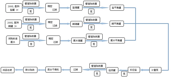 三元前驅(qū)體反應(yīng)釜.jpg