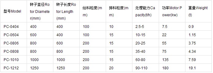 錘式破碎機(jī)