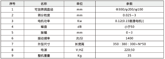 檢驗分析篩