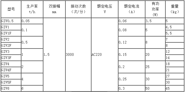 微型振動(dòng)給料機(jī)