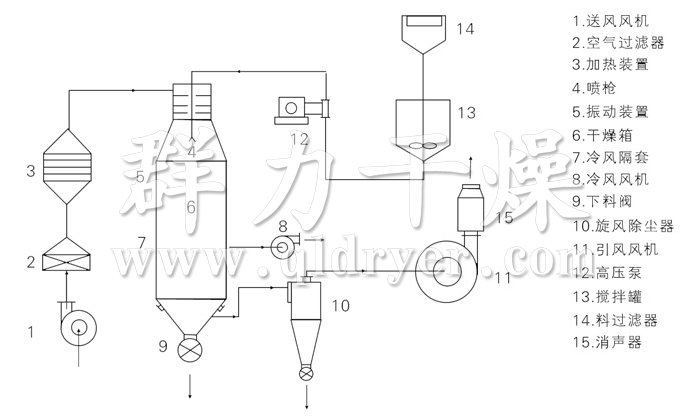 壓力式噴霧干燥機(jī)結(jié)構(gòu)示意圖