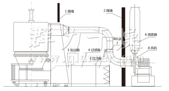 高效沸騰干燥機(jī)結(jié)構(gòu)示意圖