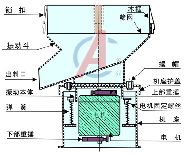 450型振動(dòng)過(guò)濾篩