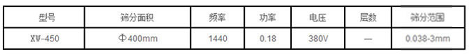 450型振動(dòng)過(guò)濾篩