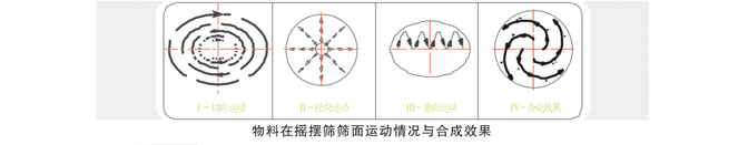 振動(dòng)篩