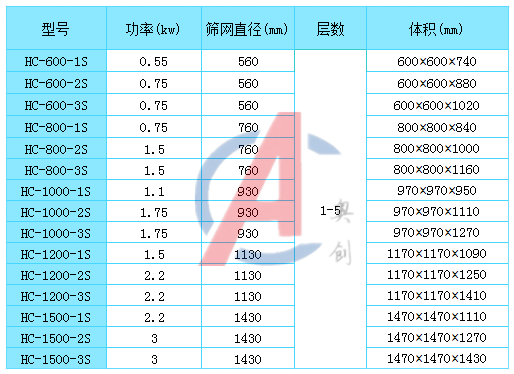 中藥飲片專用振動篩