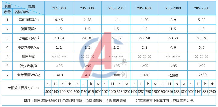 醫(yī)藥搖擺篩