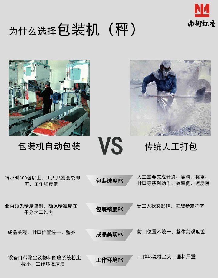 為什么選擇南衡包裝機(jī)