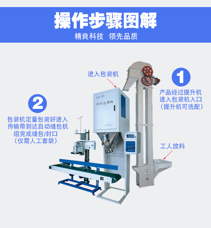 顆粒包裝機操作步驟