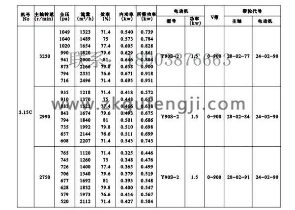 Y5-47鍋爐離心引風(fēng)機(jī)參數(shù)圖一