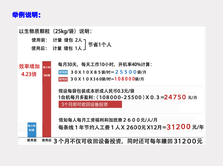 提高效率的顆粒包裝機(jī)