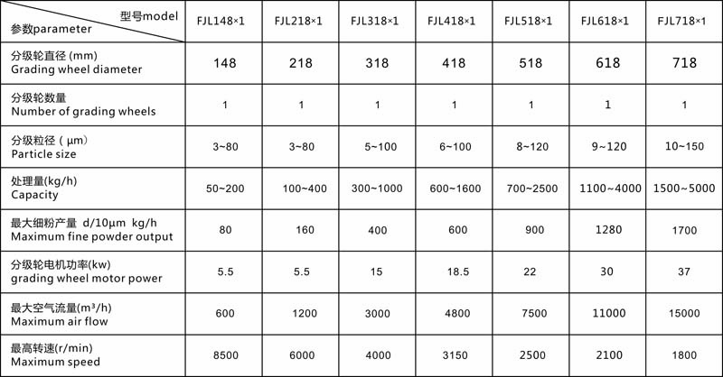 立式微米分級產(chǎn)品參數(shù).jpg