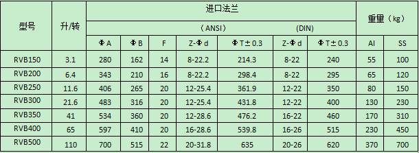直吹式旋轉(zhuǎn)閥.png
