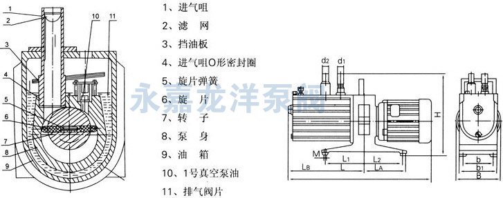 2XZ雙級旋片式真空泵結構圖及外形安裝尺寸圖