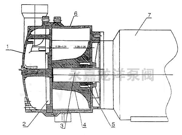 2BV型水環(huán)式真空泵的結(jié)構(gòu)說明