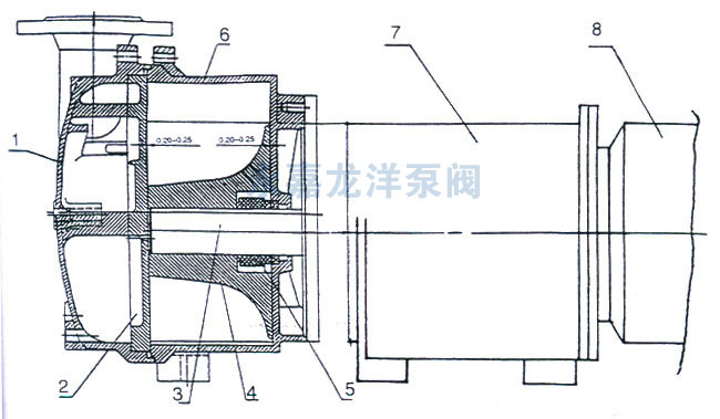 2BV型水環(huán)式真空泵的結(jié)構(gòu)說明