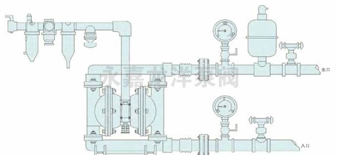 QBY鑄鐵氣動(dòng)隔膜泵安裝示意圖
