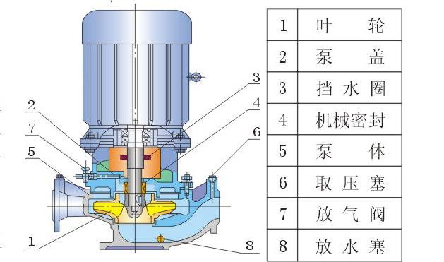 ISG立式單級(jí)管道離心泵結(jié)構(gòu)圖