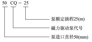 CQ不銹鋼磁力驅(qū)動泵型號意義