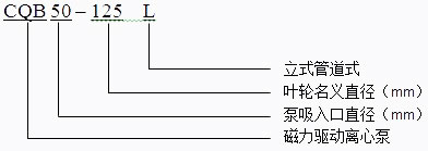 CQB-L型磁力管道離心泵型號(hào)意義