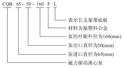 CQB-F型氟塑料磁力泵型號意義