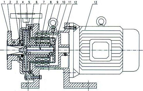 CQB-F型氟塑料磁力泵結構圖