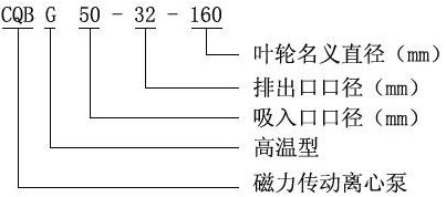 CQB-G型耐高溫磁力驅(qū)動(dòng)泵型號意義