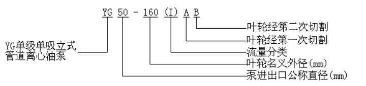 YG單級(jí)單吸立式管道離心油泵型號(hào)意義