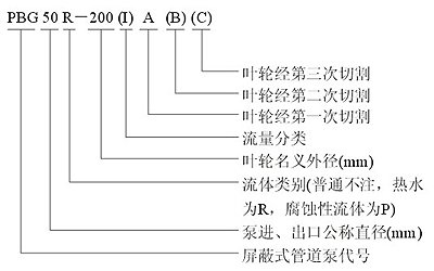 PBG,SPG第二代屏蔽式管道泵型號意義