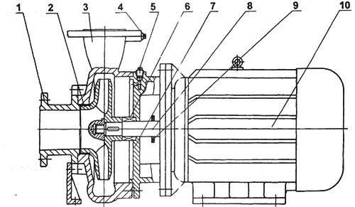 ISWH臥式化工泵結(jié)構(gòu)圖