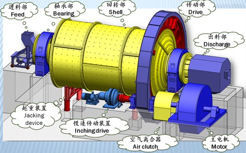 溢流型球磨機(jī)