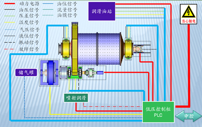 溢流型球磨機(jī)