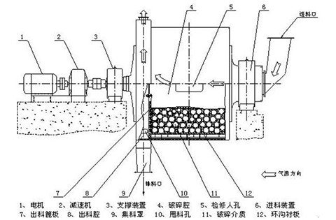 陶瓷球磨機(jī)