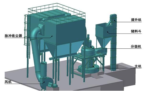 超大型擺式磨粉機工作原理圖
