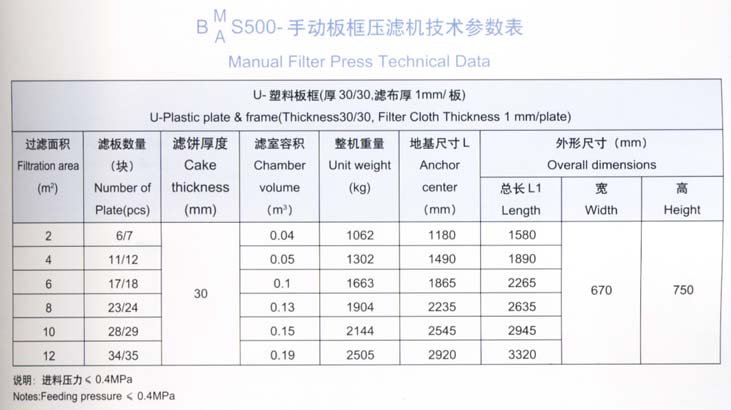 手動500型板框壓濾機