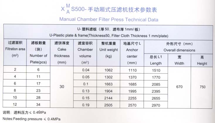 手動500型廂式壓濾機