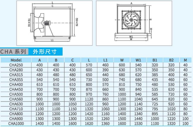 CHA箱式離心通風(fēng)機(jī)系列外形尺寸