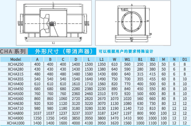 CHA箱式離心通風(fēng)機(jī)系列帶消聲器外形尺寸