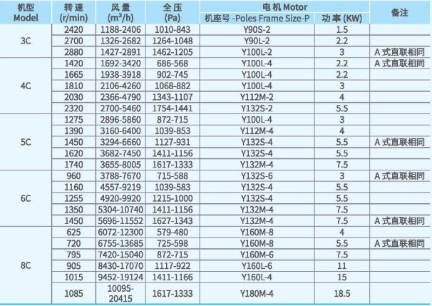 XFCL-SL系列排塵離心通風機參數(shù)1