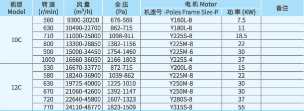 XFCL-SL系列排塵離心通風機參數(shù)2