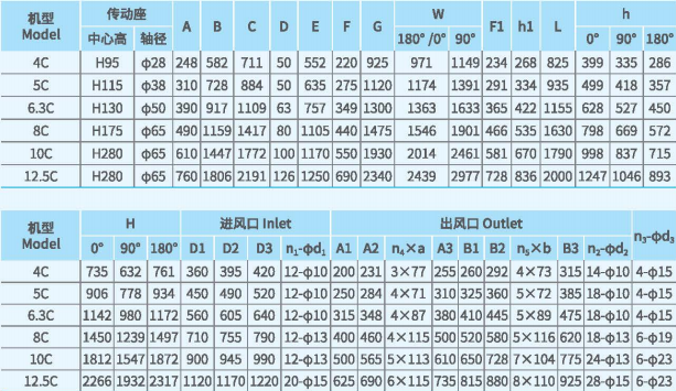 XFYW-SB鍋爐離心引風(fēng)機系列尺寸參數(shù)