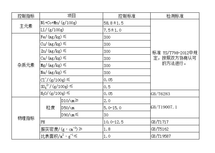 鎳鈷錳酸鋰中文版表格.png